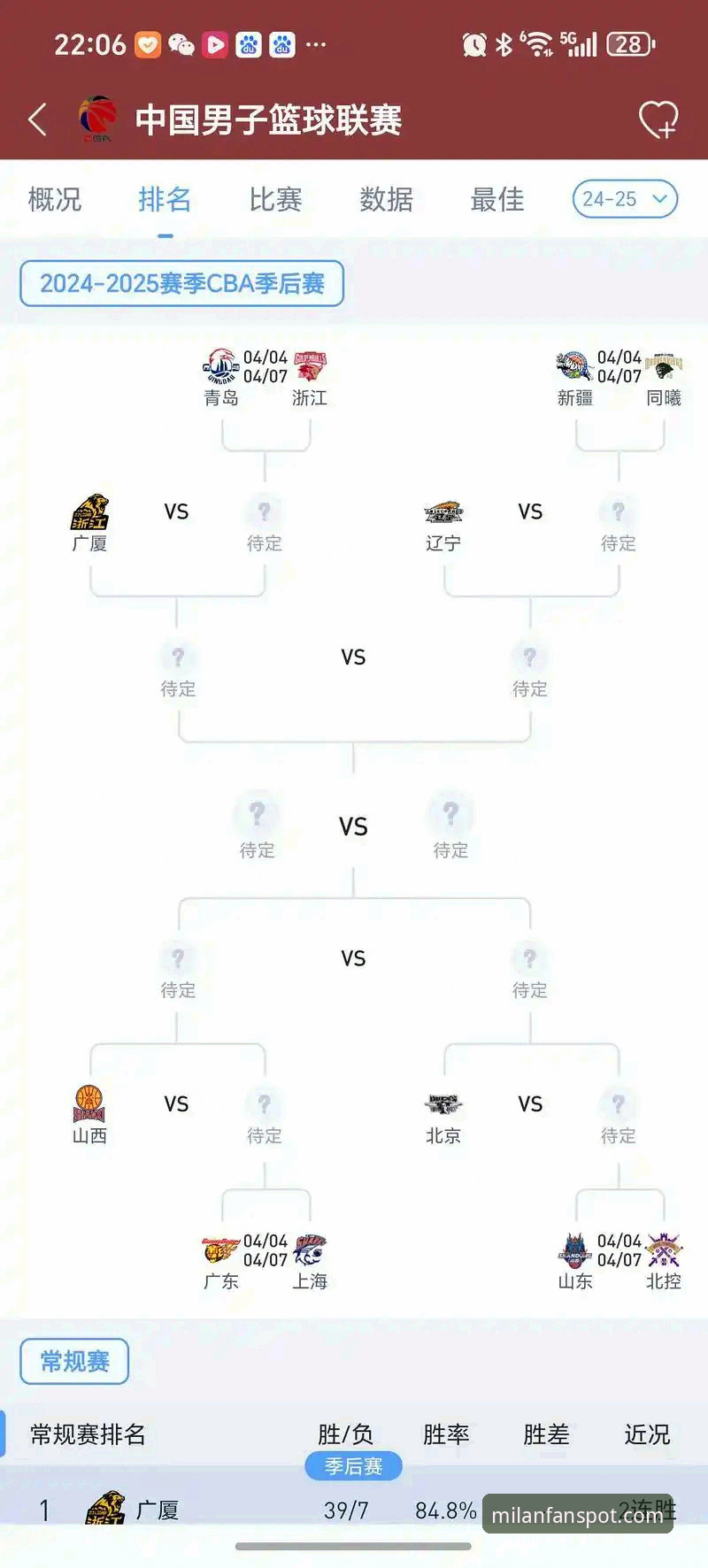米兰app官网观看CBA季后赛操作教程：山西横扫青岛晋级八强深度解析